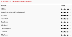Positie SalesFeed boven Leadinfo